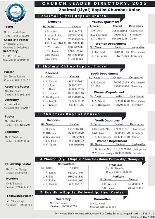 ZBCU Directory